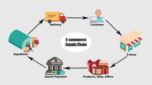 供应链管理 定义、服务与专业前景解析