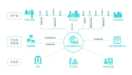 杠杆之下，方见真金 互联网资管与大洗牌时代的生存法则