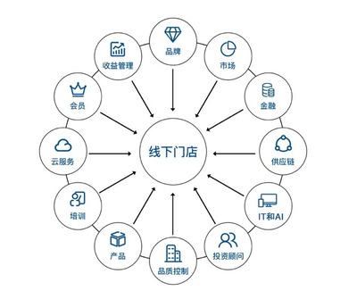 最前线 | 华住旗下你好酒店与怡莱合并 深化单体酒店轻连锁与供应链整合的探索