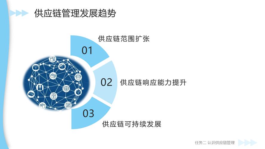 智慧供应链管理(慕课版)全套